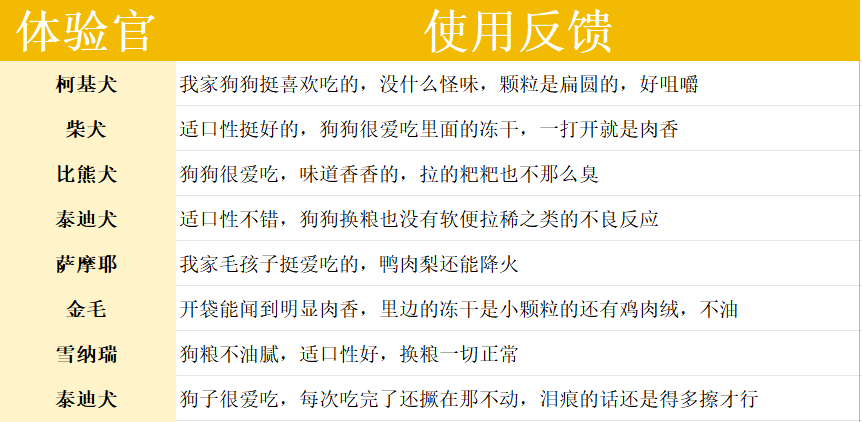 鸭肉梨狗粮推荐