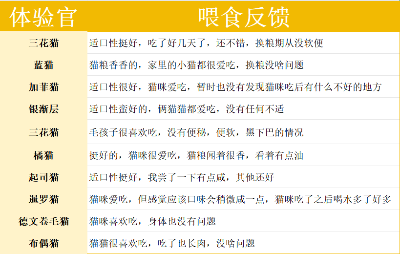 喵梵思猫粮好不好？