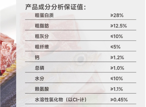 心粮狗粮怎么样？