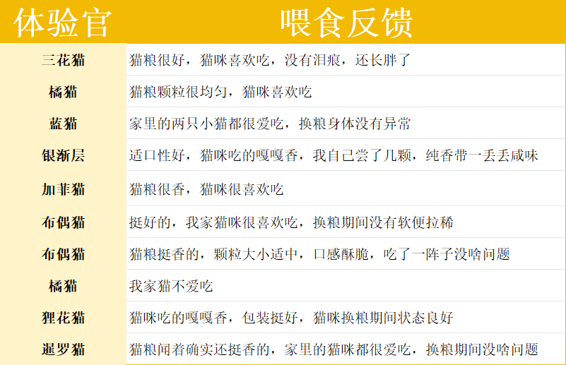 高蛋白低碳水烘焙猫粮测评|猫爸爸厨房二阶9号全攻略 猫爸爸的厨房二阶9号