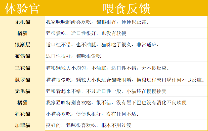 阿飞和巴弟理想猫粮真实评价