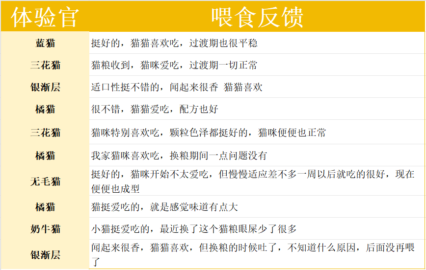 猫小闹猫粮真实评价