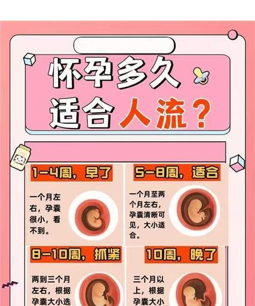 怀孕时间多久合适｜受孕周期与成功怀孕全攻略