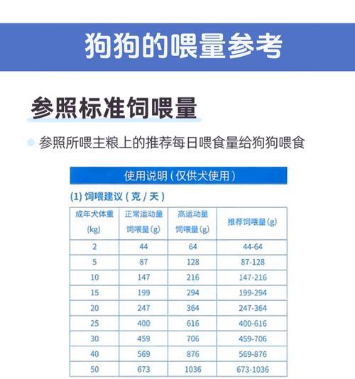 如何判断狗狗是否吃饱｜喂食频率实用指南