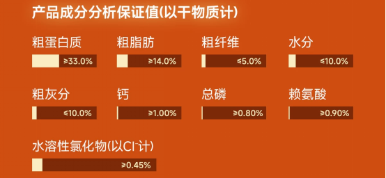 鲜粮说牛肉贻贝狗粮测评