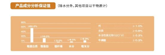 高爷家鸡肉配方冻干全攻略|猫咪主食营养测评 高爷家猫咪主食冻干