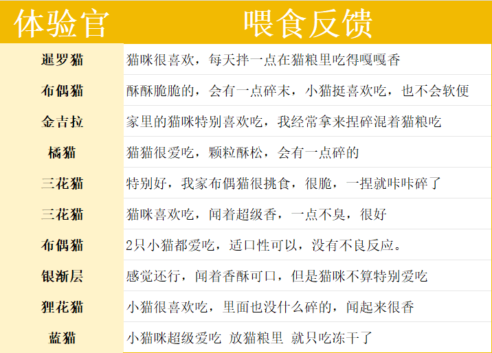 高爷家鸡肉配方冻干全攻略|猫咪主食营养测评 高爷家冻干怎么样
