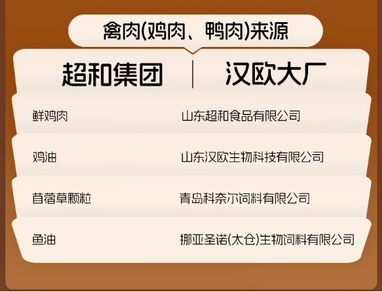 whycat冻干三拼猫粮测评|高蛋白冻干猫粮全攻略 whycat冻干三拼猫粮测评