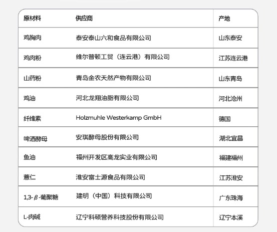 久生FIT猫粮测评|体重控制猫粮全攻略 久生猫粮测评