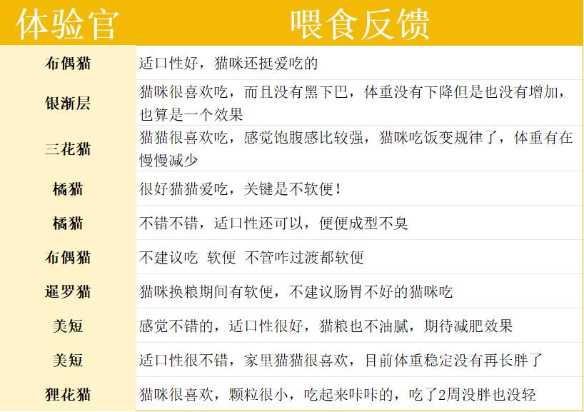 久生FIT猫粮测评|体重控制猫粮全攻略 久生FIT猫粮真实评价