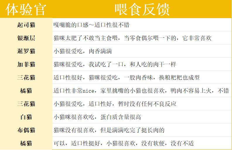高蛋白鸭肉烘焙猫粮测评|适合增肌猫咪的营养选择 金故猫粮