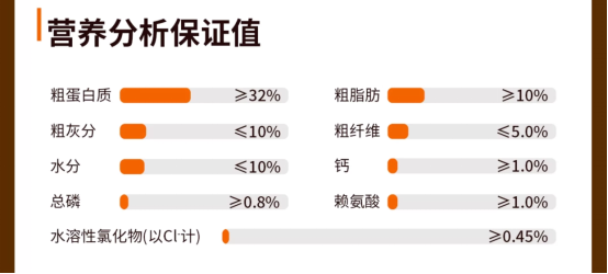 聪颖狗粮怎么样？