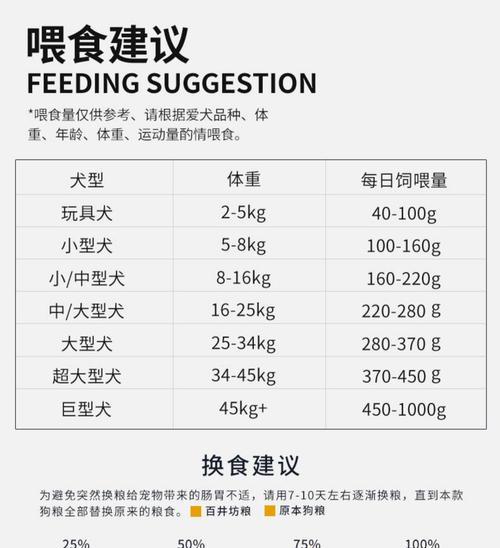 2个月大边牧喂养指南｜科学分配狗粮与喂食次数