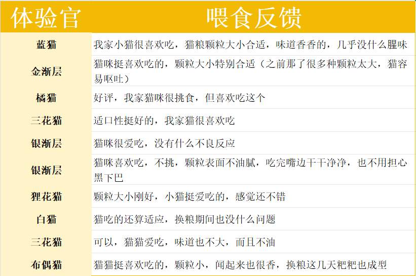 帕特鸡肉鹌鹑猫粮怎么样？