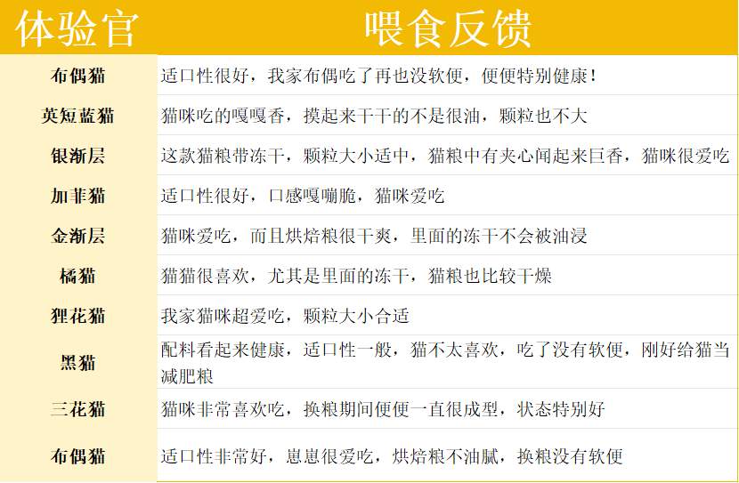 网易严选紫金烘焙猫粮测评:是真材实料还是营销游戏? 网易严选猫粮好不好?