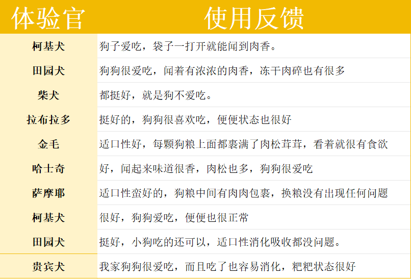 宠王府冻干夹心狗粮评价