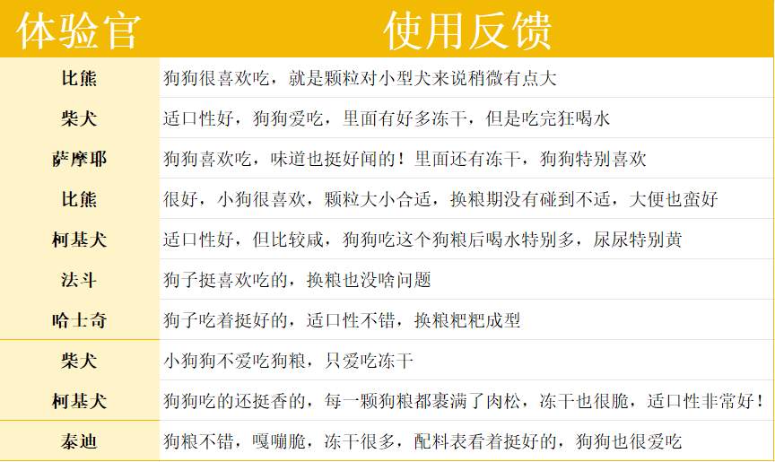 深度解读:伯纳天纯生鲜super鸭肉梨狗粮 伯纳天纯狗粮怎么样?