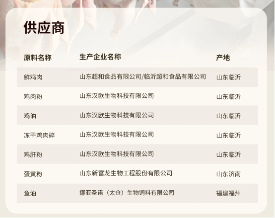 聪颖猫粮怎么样？