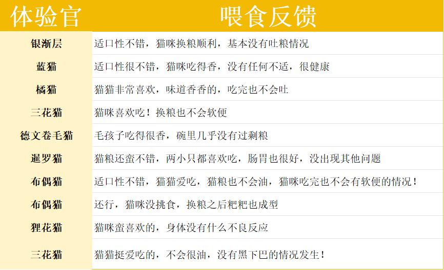 耐吉斯成年期猫粮怎么样？