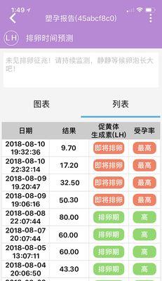 大狗的月经周期全攻略｜了解生理健康与繁殖管理