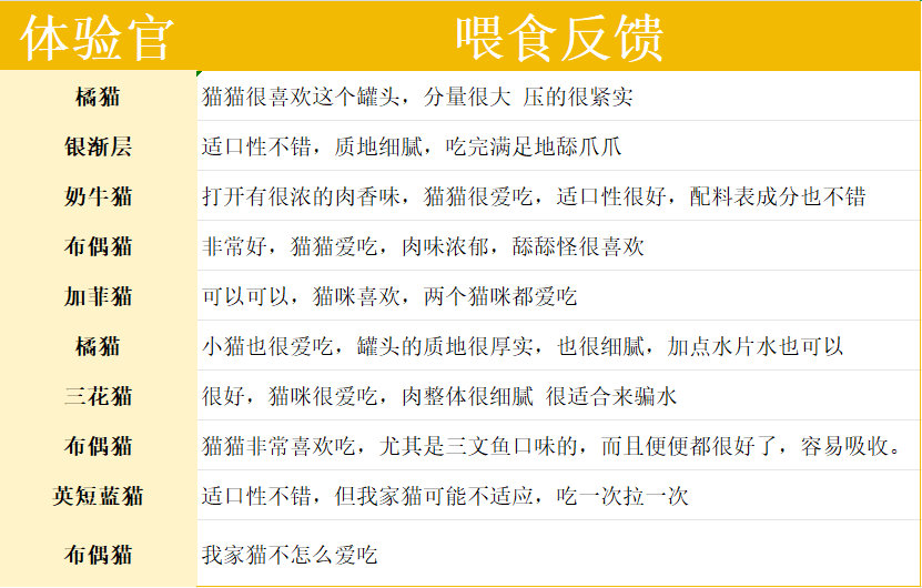 冬季猫咪补水必备|星速主食罐全攻略 国产猫咪主食罐测评