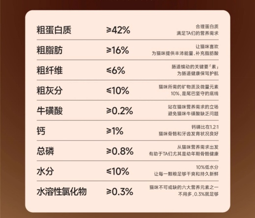 尾巴生活闪靓鲜焙鱼油猫粮评测|美毛增重好选择 尾巴生活鱼油猫粮测评