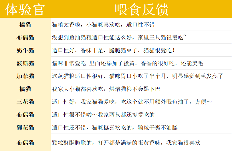 尾巴生活闪靓鲜焙鱼油猫粮评测|美毛增重好选择 尾巴生活猫粮怎么样?