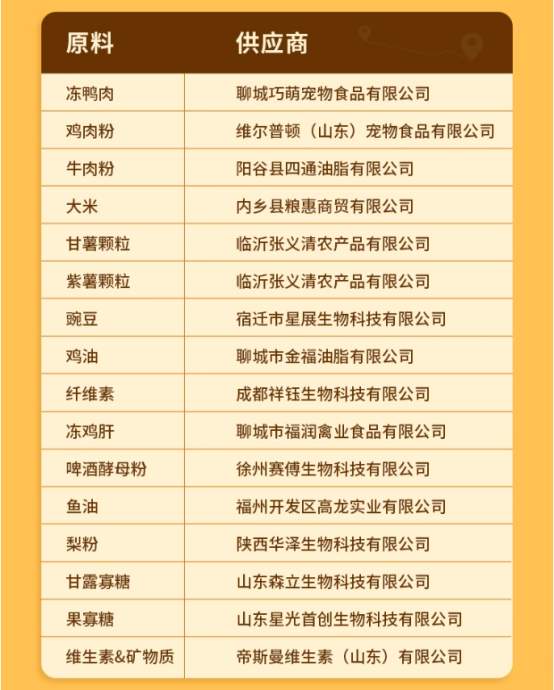 酥醒鸭肉梨多拼犬粮测评|10元/斤靠谱吗 酥醒鸭肉梨犬粮