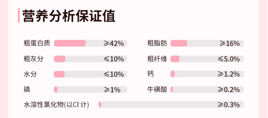 聪颖幼猫猫粮测评|高肉含量猫粮推荐 聪颖猫粮