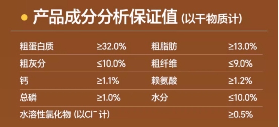 老疯杨狗粮好不好？