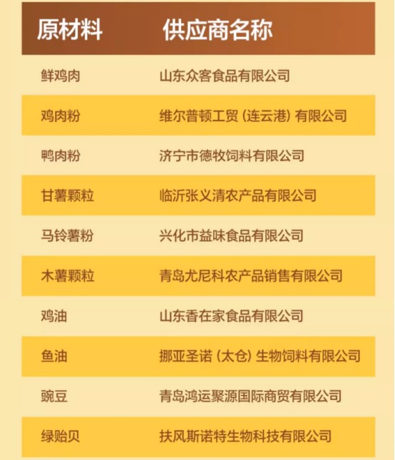 老疯杨吃饱系列狗粮