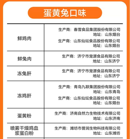领先蛋黄兔烘焙猫粮测评|高端猫粮值得买吗全攻略 领先蛋黄兔猫粮测评