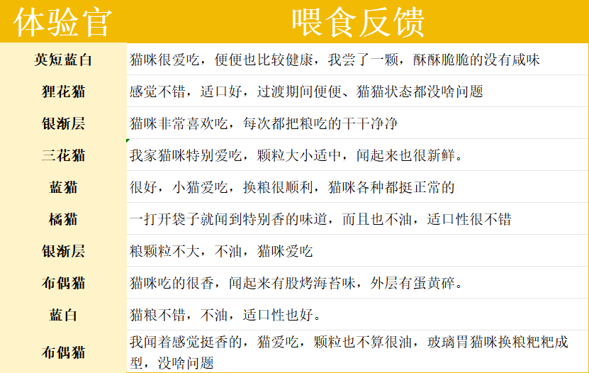 领先蛋黄兔烘焙猫粮测评|高端猫粮值得买吗全攻略 领先猫粮测评