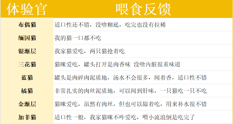 元更元猫咪主食罐试吃