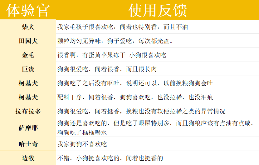 酥醒鸭肉梨多拼犬粮测评|10元/斤靠谱吗 酥醒狗粮好不好?
