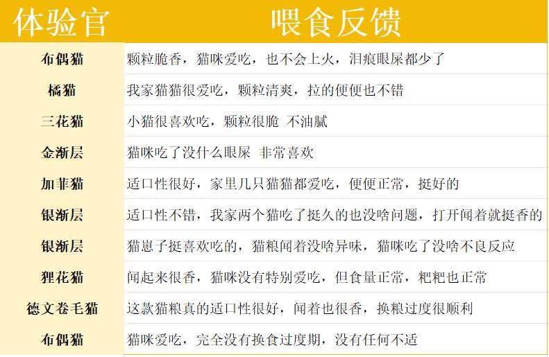 滋奇鸭肉梨烘焙猫粮好不好？