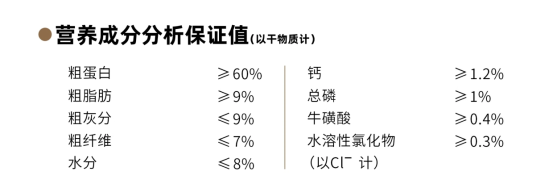 元更元猫粮怎么样？