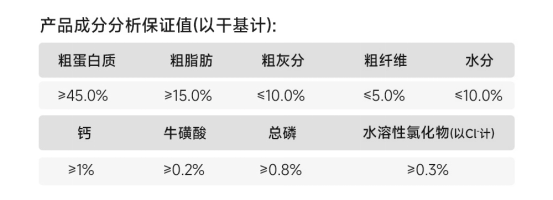 宠王府深海鱼配方冻干猫粮测评|高蛋白美毛猫粮全攻略 宠王府猫粮怎么样