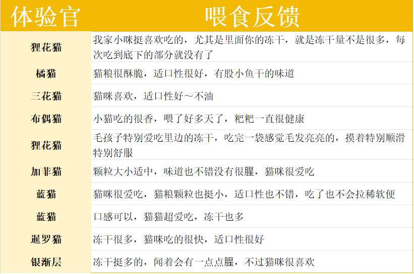 宠王府深海鱼配方冻干猫粮测评|高蛋白美毛猫粮全攻略 宠王府深海鱼猫粮真实评价