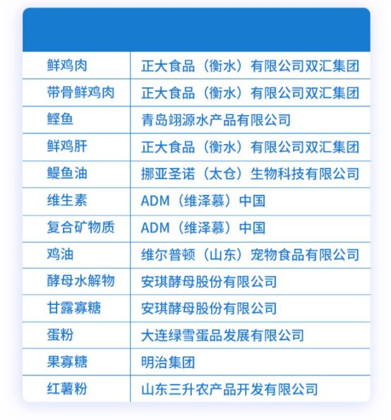 酥醒美毛烘焙猫粮