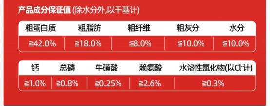 毛星球S1小金袋猫粮
