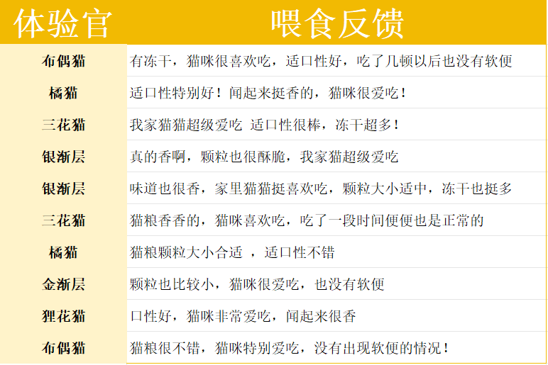 毛星球猫粮怎么样？