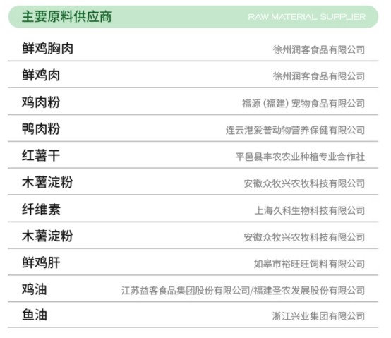 高爷家GLAB减肥猫粮真实测评|科学减脂猫粮全攻略 高爷家GLAB减肥猫粮有用吗?