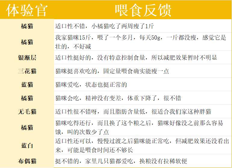 高爷家GLAB减肥猫粮真实测评|科学减脂猫粮全攻略 高爷家猫粮测评