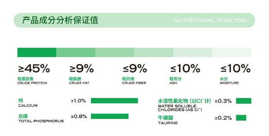 高爷家GLAB减肥猫粮真实测评|科学减脂猫粮全攻略 高爷家减肥猫粮