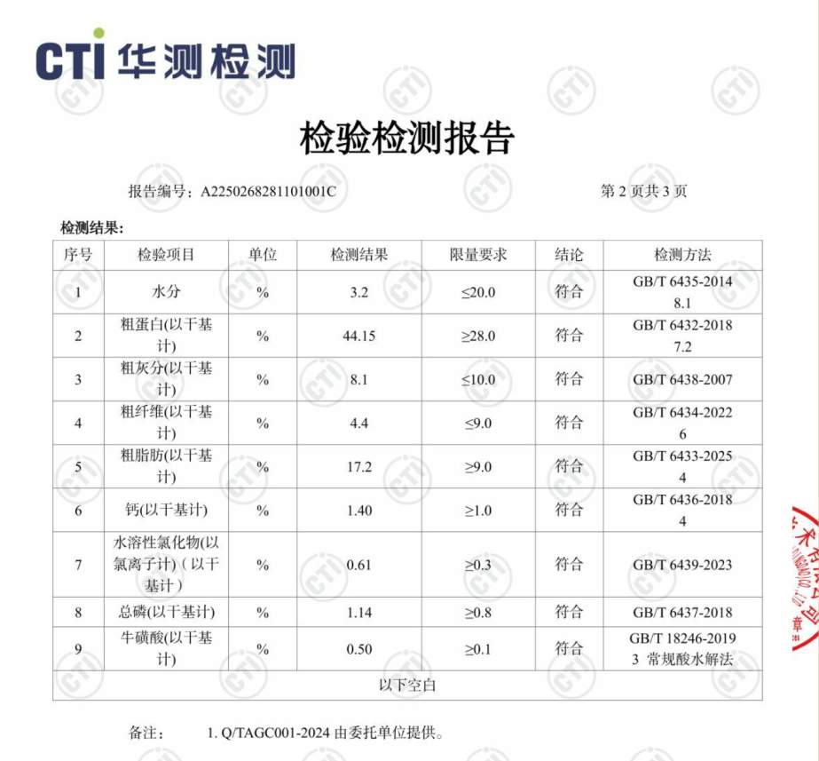 倔强嘴巴烘焙猫粮测评|高端鲜肉配方全解析 倔强嘴巴猫粮测评
