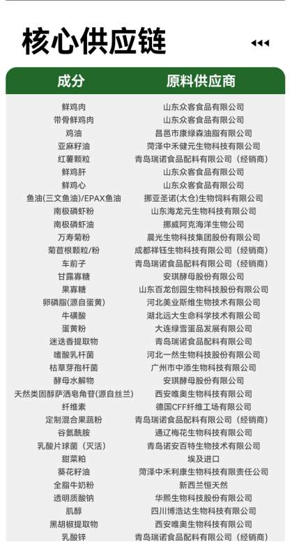 倔强嘴巴烘焙猫粮测评|高端鲜肉配方全解析 倔强嘴巴烘焙猫粮怎么样?