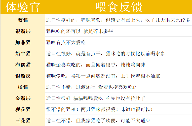 纯刻P55生骨肉烘焙猫粮测评|高肉含量猫粮全攻略 纯刻猫粮怎么样?