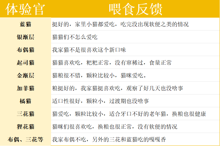 猫小闹猫粮好不好？