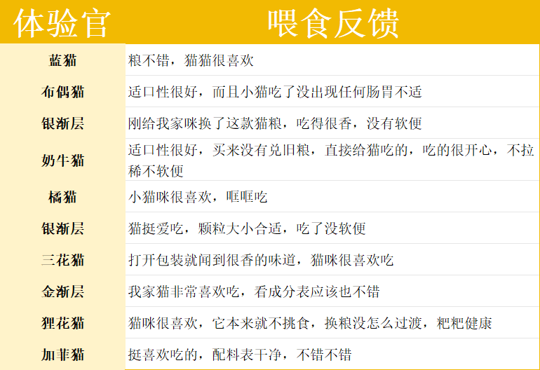 倔强嘴巴烘焙猫粮测评|高端鲜肉配方全解析 倔强嘴巴烘焙猫粮测评